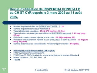 Revue d’utilisation de RISPERDALCONSTA LP au CH ST CYR depuis le 3 mars 2005 au 11 août 2005 . Nombre de patients traités par  RISPERDALCONSTA LP  :  18 Nombre de patients sortis sous traitement : 9 Valeurs limites des posologies :  37,5 à 87,5 mg  (moy. 50.4mg) Valeurs limites des posologies journalières de  RISPERDAL comprimé  :  2 à 8 mg  (moy. 6.1mg) Période de chevauchement injection et voie orale :  5 à 60 jours (moy. 30j) Période de chevauchement injection et voie orale jusqu’à la sortie du patient :  1 à 45 jours (moy. 14 jours) Nombre de sorties avec l’association IM + traitement par voie orale :  8/18 (44%) Pathologies psychiatriques selon CIM 10 (NLC) F20 (Psychoses schizophréniques) 13 F20-F29 sauf F 20 (Schizophrénie, trouble schizotypique et troubles délirants)  4 Autres Troubles = ( F10, F40, F60,…)  1 Total18 