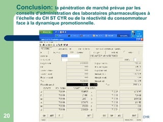 Conclusion:   la pénétration de marché prévue par les conseils d’administration des laboratoires pharmaceutiques à l’échelle du CH ST CYR ou de la réactivité du consommateur face à la dynamique promotionnelle. 