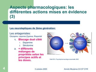 Aspects pharmacologiques: les différentes actions mises en évidence (3) Les antagonistes: Clozapine, Leponex,Zyprexa, Risperdal Blocage dual ciblé Dopamine Sérotonine + différents mélanges de propriétés selon les principes actifs et les doses . Les neuroleptiques de 2ème génération: Stahl M.S. Psychopharmacologie essentielle 2002 