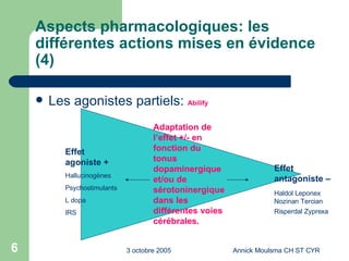 Aspects pharmacologiques: les différentes actions mises en évidence (4) Les agonistes partiels:  Abilify Effet agoniste + Hallucinogènes Psychostimulants L dopa IRS Effet antagoniste – Haldol Leponex Nozinan Tercian Risperdal Zyprexa   Adaptation de l’effet +/- en fonction du tonus  dopaminergique et/ou de sérotoninergique dans les différentes voies cérébrales. 