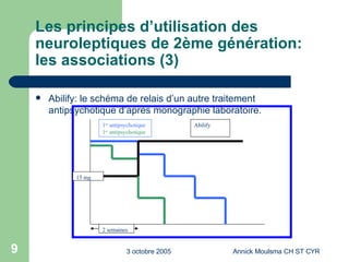 Les principes d’utilisation des neuroleptiques de 2ème génération: les associations (3) Abilify: le schéma de relais d’un autre traitement antipsychotique d’après monographie laboratoire. 2 semaines 15 mg 1 er  antipsychotique 1 er  antipsychotique Abilify 
