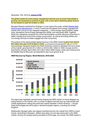 December 12th, 2016 by Joshua S Hill
The global market for home energy management devices such as smart thermostats is
growing, and expected to continue to grow, with a new report predicting global revenue
for the market to reach $7.8 billion in 2025.
Navigant Reserch published its ﬁndings in a new report this week, entitled Market Data:
Home Energy Management, in which it examines the global home energy management
market with a focus on four separate categories — home energy reports (HERs), digital
tools, standalone Home Energy Management (HEM), and networked HEM. Together,
these four categories comprise the current technologies currently allowing consumers to
better manage and control their energy consumption, as well as providing utilities and
non-energy services to better engage with their consumers.
The authors of the report predict global revenue in the HEM market to grow from almost
$2.3 billion this year, to $7.8 billion in 2025, a compound annual growth rate of 14.4%.
Unsurprisingly, Navigant predicts the North American market to represent the lion’s share
of the market, growing from $1.4 billion in 2016 to $3.1 billion in 2025. Europe and the
Asia Paciﬁc will both reach 2025 with a $2.2 billion HEM market, while Latin America and
the Middle East & Africa are not expected to see much growth at all.
HEM Revenue by Region, World Markets: 2016-2025
The report also highlights several trends shaping the HEM market. In-home displays are
losing traction in the market, with a number of digital channels such as web-portals and
mobile applications making this particular market obsolete in North America — though
these technologies are still at play in several European regions, including the United
Kingdom.
Additionally, Navigant sees new players transitioning from the market from HEM to smart
homes. According to Navigant, utilities have taken a much less active part in the HEM
market, driving non-energy service providers to ﬁll the gap. As a result, the HEM market is
 