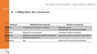 La revue de Direction – Sommaire et détails
14
d. L’adéquation des ressources
Processus Adéquation des ressources Besoins en ressources
P1 Piloter Infrastructures et réseau insuffisant Nouveau Locaux
Externalisation de la fonction Qualité
P2 Innover Manque de structuration Consultants référents produits
P3 Vendre Manque de matériel favorisant la mobilité du
personnel commercial
Achat de nouveaux ordinateurs avec clé 4G
P4 Produire RAS Recherche d’un profil de planificateur
 
