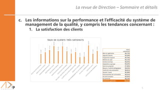 La revue de Direction – Sommaire et détails
5
c. Les informations sur la performance et l’efficacité du système de
management de la qualité, y compris les tendances concernant :
1. La satisfaction des clients
 
