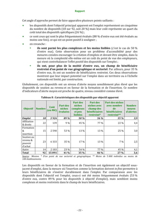 Rapport
- 23 -
23
3.2.2. Près de la moitié des dispositifs à enjeu de finances publiques élevé ont été
évalués négativemen...