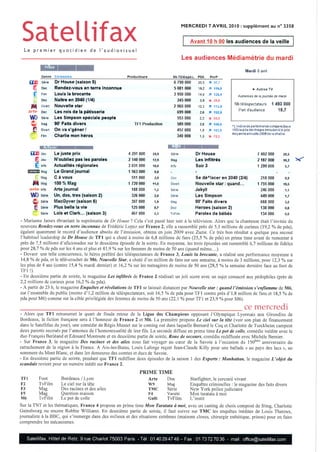 Revue de presse 07/04/2010