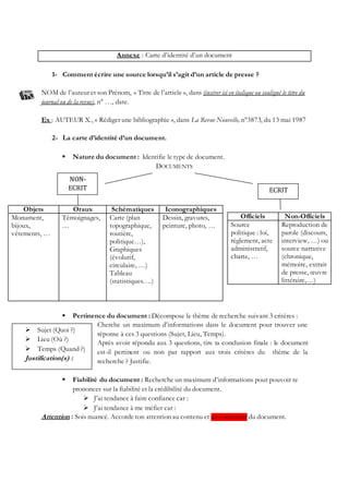 Annexe : Carte d’identité d’un document
1- Comment écrire une source lorsqu’il s’agit d’un article de presse ?
NOM de l’auteur et son Prénom, « Titre de l’article », dans (insérer ici en italique ou souligné le titre du
journal ou de la revue), n° …, date.
Ex : AUTEUR X., « Rédiger une bibliographie », dans La Revue Nouvelle, n°3873, du 13 mai 1987
2- La carte d’identité d’un document.
 Nature du document : Identifie le type de document.
DOCUMENTS
 Pertinence du document : Décompose le thème de recherche suivant 3 critères :
Cherche un maximum d’informations dans le document pour trouver une
réponse à ces 3 questions (Sujet, Lieu, Temps).
Après avoir répondu aux 3 questions, tire ta conclusion finale : le document
est-il pertinent ou non par rapport aux trois critères du thème de la
recherche ? Justifie.
 Fiabilité du document : Recherche un maximum d’informations pour pouvoir te
prononcer sur la fiabilité et la crédibilité du document.
 J’ai tendance à faire confiance car :
 J’ai tendance à me méfier car :
Attention : Sois nuancé. Accorde ton attention au contenu et au contenant du document.
Officiels Non-Officiels
Source
politique : loi,
règlement, acte
administratif,
charte, …
Reproduction de
parole (discours,
interview, …) ou
source narrative
(chronique,
mémoire, extrait
de presse, œuvre
littéraire,…)
Objets Oraux Schématiques Iconographiques
Monument,
bijoux,
vêtements, …
Témoignages,
…
Carte (plan
topographique,
routière,
politique…),
Graphiques
(évolutif,
circulaire, …)
Tableau
(statistiques….)
Dessin, gravures,
peinture, photo, …
NON-
ECRIT ECRIT
 Sujet (Quoi ?)
 Lieu (Où ?)
 Temps (Quand ?)
Justification(s) :
 