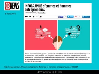 4ème édition 














#JFD16
8 mars 2016
http://www.cbnews.fr/etudes/infographie-femmes-et-hommes-entrepreneurs-a1026384
 