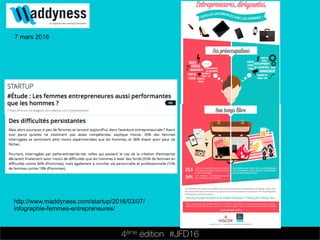 4ème édition 














#JFD16
7 mars 2016
http://www.maddyness.com/startup/2016/03/07/
infographie-femmes-entrepreneures/
 