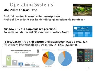 Operating Systems
MWC2012: Android Expo

Android domine le marché des smartphones.
Android 4.0 présent sur les dernières générations de terminaux


Windows 8 et la convergence promise?
Présentation du nouvel OS avec son interface Metro


"Boot2Gecko" , y a t-il encore une place pour l’OS de Mozilla?
OS utilisant les technologies Web: HTML5, CSS, Javascript…




                                                              15
 