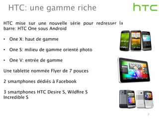 HTC: une gamme riche
HTC mise sur une nouvelle série pour redresser la
barre: HTC One sous Android

•  One X: haut de gamme

•  One S: milieu de gamme orienté photo

•  One V: entrée de gamme

Une tablette nommée Flyer de 7 pouces

2 smartphones dédiés à Facebook

3 smartphones HTC Desire S, Wildﬁre S 
Incredible S


                                                    7
 