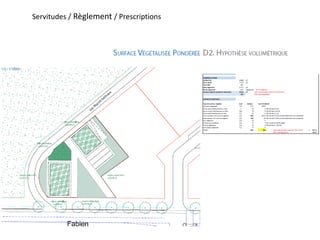 Servitudes / Règlement / Prescriptions
 