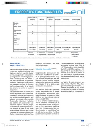 REVUE DES ENIL N° 352 / 06 - 2020 25
PROPRIÉTÉS FONCTIONNELLES
Tableau 6 : Facteurs antinutritionnels associés aux protéin...