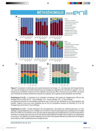 REVUE DES ENIL N° 350 / 06 - 2019 31
			MÉTAGÉNOMIQUE
Figure 1. Composition et activité des communautés microbiennes du fr...