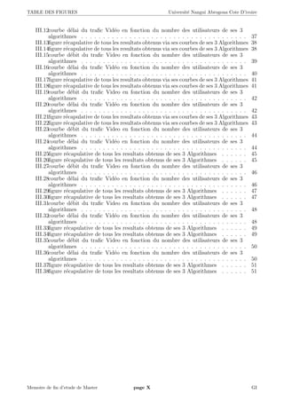 TABLE DES FIGURES Universit´e Nangui Abrogoua Cote D’ivoire
III.12courbe d´elai du traﬁc Vid´eo en fonction du nombre des utilisateurs de ses 3
algorithmes . . . . . . . . . . . . . . . . . . . . . . . . . . . . . . . . . . . . . . 37
III.13ﬁgure r´ecapulative de tous les resultats obtenus via ses courbes de ses 3 Algorithmes 38
III.14ﬁgure r´ecapulative de tous les resultats obtenus via ses courbes de ses 3 Algorithmes 38
III.15courbe d´ebit du traﬁc Video en fonction du nombre des utilisateurs de ses 3
algorithmes . . . . . . . . . . . . . . . . . . . . . . . . . . . . . . . . . . . . . . 39
III.16courbe d´elai du traﬁc Vid´eo en fonction du nombre des utilisateurs de ses 3
algorithmes . . . . . . . . . . . . . . . . . . . . . . . . . . . . . . . . . . . . . . 40
III.17ﬁgure r´ecapulative de tous les resultats obtenus via ses courbes de ses 3 Algorithmes 41
III.18ﬁgure r´ecapulative de tous les resultats obtenus via ses courbes de ses 3 Algorithmes 41
III.19courbe d´ebit du traﬁc Video en fonction du nombre des utilisateurs de ses 3
algorithmes . . . . . . . . . . . . . . . . . . . . . . . . . . . . . . . . . . . . . . 42
III.20courbe d´elai du traﬁc Vid´eo en fonction du nombre des utilisateurs de ses 3
algorithmes . . . . . . . . . . . . . . . . . . . . . . . . . . . . . . . . . . . . . . 42
III.21ﬁgure r´ecapulative de tous les resultats obtenus via ses courbes de ses 3 Algorithmes 43
III.22ﬁgure r´ecapulative de tous les resultats obtenus via ses courbes de ses 3 Algorithmes 43
III.23courbe d´ebit du traﬁc Video en fonction du nombre des utilisateurs de ses 3
algorithmes . . . . . . . . . . . . . . . . . . . . . . . . . . . . . . . . . . . . . . 44
III.24courbe d´elai du traﬁc Vid´eo en fonction du nombre des utilisateurs de ses 3
algorithmes . . . . . . . . . . . . . . . . . . . . . . . . . . . . . . . . . . . . . . 44
III.25ﬁgure r´ecapulative de tous les resultats obtenus de ses 3 Algorithmes . . . . . . 45
III.26ﬁgure r´ecapulative de tous les resultats obtenus de ses 3 Algorithmes . . . . . . 45
III.27courbe d´ebit du traﬁc Video en fonction du nombre des utilisateurs de ses 3
algorithmes . . . . . . . . . . . . . . . . . . . . . . . . . . . . . . . . . . . . . . 46
III.28courbe d´elai du traﬁc Vid´eo en fonction du nombre des utilisateurs de ses 3
algorithmes . . . . . . . . . . . . . . . . . . . . . . . . . . . . . . . . . . . . . . 46
III.29ﬁgure r´ecapulative de tous les resultats obtenus de ses 3 Algorithmes . . . . . . 47
III.30ﬁgure r´ecapulative de tous les resultats obtenus de ses 3 Algorithmes . . . . . . 47
III.31courbe d´ebit du traﬁc Video en fonction du nombre des utilisateurs de ses 3
algorithmes . . . . . . . . . . . . . . . . . . . . . . . . . . . . . . . . . . . . . . 48
III.32courbe d´elai du traﬁc Vid´eo en fonction du nombre des utilisateurs de ses 3
algorithmes . . . . . . . . . . . . . . . . . . . . . . . . . . . . . . . . . . . . . . 48
III.33ﬁgure r´ecapulative de tous les resultats obtenus de ses 3 Algorithmes . . . . . . 49
III.34ﬁgure r´ecapulative de tous les resultats obtenus de ses 3 Algorithmes . . . . . . 49
III.35courbe d´ebit du traﬁc Video en fonction du nombre des utilisateurs de ses 3
algorithmes . . . . . . . . . . . . . . . . . . . . . . . . . . . . . . . . . . . . . . 50
III.36courbe d´elai du traﬁc Vid´eo en fonction du nombre des utilisateurs de ses 3
algorithmes . . . . . . . . . . . . . . . . . . . . . . . . . . . . . . . . . . . . . . 50
III.37ﬁgure r´ecapulative de tous les resultats obtenus de ses 3 Algorithmes . . . . . . 51
III.38ﬁgure r´ecapulative de tous les resultats obtenus de ses 3 Algorithmes . . . . . . 51
Memoire de ﬁn d’etude de Master page X GI
 