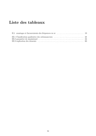 Liste des tableaux
II.1 avantages et Inconvenients des fr´equences en or . . . . . . . . . . . . . . . . . . 19
III.1 Classiﬁcation qualitative des ordonnanceurs . . . . . . . . . . . . . . . . . . . . 28
III.2 param`etre de simulation2 . . . . . . . . . . . . . . . . . . . . . . . . . . . . . . . 33
III.3 explication des elements . . . . . . . . . . . . . . . . . . . . . . . . . . . . . . . 60
XI
 