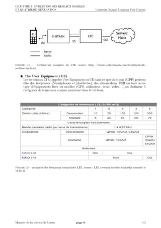 CHAPITRE I. EVOLUTION DES RESEAUX MOBILES
ET QUATRIEME GENERATION Universit´e Nangui Abrogoua Cote D’ivoire
Figure I.4 – Architecture compl`ete du LTE. source :http ://www.techcriminals.com/lte/ltenetwork-
architecture.html
The User Equipment (UE)
Les terminaux LTE (appel´es User Equipment ou UE dans les sp´eciﬁcations 3GPP) peuvent
ˆetre des t´el´ephones (Smartphones et phablettes), des cl´es-modems USB ou tout autre
type d’´equipements ﬁxes ou mobiles (GPS, ordinateur, ´ecran vid´eo. . . ).on distingue 5
cat´egories de terminaux comme mention´e dans le tableau.
Figure I.5 – cat´egories des terminaux compatibles LTE. source : LTE (reseaux mobiles wikipedia consulte le
19-05-15
Memoire de ﬁn d’etude de Master page 8 GI
 