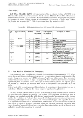 CHAPITRE I. EVOLUTION DES RESEAUX MOBILES
ET QUATRIEME GENERATION Universit´e Nangui Abrogoua Cote D’ivoire
cl´e de la QoS).
QoS Class Identiﬁer (QCI) :est le param`etre d´eﬁni au sein du syst`eme LTE/EPC pour
diﬀ´erencier les qualit´es de services entre les ﬂux de services diﬀ´erents. L’UE et les autres nœuds
du r´eseau tels que l’eNb, la S-GW,la P-GW d´eterminent le traitement `a appliquer aux paquets
de donn´ees d’un bearer EPS en fonction de valeurs de QCI d´eﬁnie pour ce bearer. neuf QCI on
´et´e identiﬁe par la norme 3GPP. Table de correspondance des param`etres QCI.
Figure I.11 – QCI standardis´e du r´eseau LTE .source LTE et les reseaux 4G
I.2.2 Les Services Multimedias Emergents
Il est encore tˆot pour identiﬁer avec certitude de nouveaux services associ´es au LTE. N´ean-
moins, les caract´eristiques techniques de ce dernier permettent de d´egager quelques pistes. Le
premier changement apport´e par le LTE en termes d’exp´erience utilisateur est donc un confort
accru d’utilisation des services en ligne : les pages web et les courriers ´electroniques se chargent
rapidement grˆace au tr`es haut d´ebit, tandis que la latence r´eduite garantit une r´eponse quasi-
instantan´ee aux requˆetes, par exemple pour lancer le chargement d’une page web ou d’une
vid´eo.
Le tr`es haut d´ebit permet ´egalement l’introduction de nouveaux services mobiles tels que la
vid´eo haute d´eﬁnition en 3D, sur des ´ecrans larges de type tablettes, phablettes.
De plus, la faible latence ouvre la porte `a de nouveaux services mobiles diﬃciles `a mettre
en œuvre jusque-l`a. On peut notamment citer les jeux vid´eo en r´eseau, qui devraient ainsi se
d´evelopper sur terminal mobile. La faible latence permet aussi d’accompagner sur les r´eseaux
mobiles des ´evolutions de l’Internet ﬁxe, comme le d´eveloppement des services de type cloud
computing ou SaaS (Software as a Service), o`u l’utilisateur fait appel `a des capacit´es de calcul
et un logiciel mis en œuvre sur un serveur distant, les ressources de calcul du terminal ne servant
qu’`a l’acc`es au r´eseau et `a assurer l’interface utilisateur. La faible latence est essentielle pour
ces services aﬁn d’assurer `a l’abonn´e une perception du service similaire `a celle qu’il aurait avec
un logiciel install´e directement sur le terminal.
Memoire de ﬁn d’etude de Master page 14 GI
 