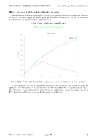 CHAPITRE III. POLITIQUE D’ORDONNANCEMENT Universit´e Nangui Abrogoua Cote D’ivoire
III.3.4 Scenarii `a faible mobilt´e :3km/h( cas pi´eton)
cette deuxi`eme seance de simulation concerne le cas pi´eton(utilisateur se depalcant a vitesse
de 3km/h) avec les 3 types de cellules pour des utilisteurs allant de 10,15,20 et 25 sollicitant
simultanement les 3 services :Voix, Vid´eo et Data.
♦Cas d’une cellule avec interf´erence
D´ebit par utilisateur(throughput)
Figure III.15 – courbe d´ebit du traﬁc Video en fonction du nombre des utilisateurs de ses 3 algorithmes
le d´ebit propos´e par ses 3 algorithmes (430kb/s) est superieur `a la valeur indiqu´ee de
(128kb/s) `a 10 utilisateurs et atteint la valeur de 790 kb/s (MLDWF) et 750kb/s (EXP-PF) `a
25 utilisateurs ce qui conﬁrme leurs adaptations aux applications temps r´eelles par rapport `a
PF . dans l’ensemble nous avons un d´ebit garanti et satifaisant.
Memoire de ﬁn d’etude de Master page 39 GI
 