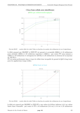 CHAPITRE III. POLITIQUE D’ORDONNANCEMENT Universit´e Nangui Abrogoua Cote D’ivoire
♦Cas d’une cellule avec interf´erence
D´ebit par utilisateur(throughput)
Figure III.27 – courbe d´ebit du traﬁc Video en fonction du nombre des utilisateurs de ses 3 algorithmes
le d´ebit propos´e par MLDWF et EXP-PF est garanti et acceptable 200kb/s `a 10 utilisateurs
pour atteindre 340kb/s `a 25 utilisteurs superieur `a 128kb/s . par contre PF nous sommes a
140kb/s `a 10 utilisateurs et atteignons les 120 Kb/s `a 25 utilisateurs en dessous de la moyenne
de 128 Kb/s.
PF est moins performante dans ce type de cellule donc incapable de garanti la QoS `a long terme
pour les appliactions temps r´eelles.
D´elai bout en bout
Figure III.28 – courbe d´elai du traﬁc Vid´eo en fonction du nombre des utilisateurs de ses 3 algorithmes
le d´elai est respect´e par MLDWF et EXP-PF a une valeur de 0.01sec inferieur `a 0.1 sec valeur
limite dans l’ensemble . par contre le PF `a 10 utilisateurs (0.4 sec) `a 4.4 sec `a 25 utilisateurs
Memoire de ﬁn d’etude de Master page 46 GI
 