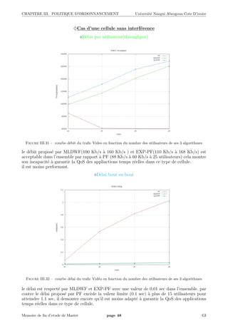 CHAPITRE III. POLITIQUE D’ORDONNANCEMENT Universit´e Nangui Abrogoua Cote D’ivoire
♦Cas d’une cellule sans interf´erence
D´ebit par utilisateur(throughput)
Figure III.31 – courbe d´ebit du traﬁc Video en fonction du nombre des utilisateurs de ses 3 algorithmes
le d´ebit propos´e par MLDWF(100 Kb/s `a 160 Kb/s ) et EXP-PF(110 Kb/s `a 168 Kb/s) est
acceptable dans l’ensemble par rapport `a PF (88 Kb/s `a 60 Kb/s `a 25 utilisateurs) cela montre
son incapacit´e `a garantir la QoS des appliactions temps r´eelles dans ce type de cellule.
il est moins performant.
D´elai bout en bout
Figure III.32 – courbe d´elai du traﬁc Vid´eo en fonction du nombre des utilisateurs de ses 3 algorithmes
le d´elai est respect´e par MLDWF et EXP-PF avec une valeur de 0.01 sec dans l’ensemble. par
contre le d´elai propos´e par PF exc`ede la valeur limite (0.1 sec) `a plus de 15 utilisateurs pour
atteindre 1.1 sec, il demontre encore qu’il est moins adapt´e `a garantir la QoS des applications
temps r´eelles dans ce type de cellule.
Memoire de ﬁn d’etude de Master page 48 GI
 