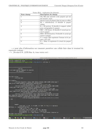 CHAPITRE III. POLITIQUE D’ORDONNANCEMENT Universit´e Nangui Abrogoua Cote D’ivoire
Table III.3 – explication des elements
Num champ Description du champ
1 TX, RX sont associ´es `a des paquets qui ont
´et´e envoy´es, re¸cus .
2 d´ecrit le type de paquet dont la trace se r´ef`ere
3 ID = identiﬁcateur. Il identiﬁe le paquet
unique
4 B = ID porteur. Il identiﬁe le support utilis´e
pour cartographier le paquet.
5 SRC = ID Source. Il identiﬁe le nœud qui en-
voie le paquet
6 DES= ID Destination. Il identiﬁe le nœud qui
re¸coit le paquet
7 T = temps. Elle repr´esente l’instant o`u le pa-
quet a ´et´e cr´e´e.
8 D = D´elai. Il repr´esente le retard du paquet
re¸cu
−→ pour plus d’information sur comment parm`etrer une cellule faire dans le terminal du
repertoire courant :
−→ /lte-sim-r5 $ ./LTE-Sim -h, vous verrez ceci :
Memoire de ﬁn d’etude de Master page 60 GI
 