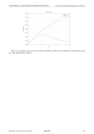 CHAPITRE III. POLITIQUE D’ORDONNANCEMENT Universit´e Nangui Abrogoua Cote D’ivoire
Dans cet exemple nous avons la courbe du d´ebit en fonction du nombre d’utilisateurs pour
les trois algorithmes utilis´es.
Memoire de ﬁn d’etude de Master page 67 GI
 