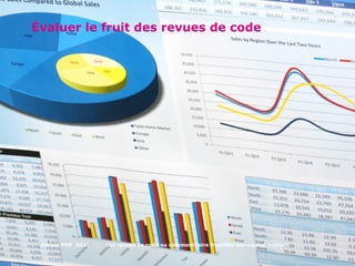 Forum PHP 2010 21Les revues de code ou comment faire fructifier son capital humain
Évaluer le fruit des revues de code
 