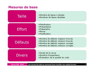 Forum PHP 2010 23Les revues de code ou comment faire fructifier son capital humain
Mesures de base
 