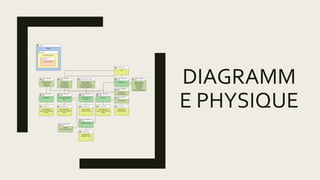 CAPABILITY
WebSite
PRINCIPLE
ContentManagement
FUNCTION
Create an article
PHYSICAL TECHNOLOGY
COMP.
WebContent Manager
Service
PLATFORM SERVICE
Azure AppService
Amazon Elastic Beanstak
Docker
PHYSICAL TECHNOLOGY
COMP.
Content Functions
Services
PLATFORM SERVICE
Azure Function
AMAZON Function
LOGICAL TECHNOLOGY
COMP.
WebContent
Form Manager
Media Manager
SEO Manager
LOGICAL TECHNOLOGY COMP.
Search optimizor
Site Map Publisher
Social Network Connector
Keywords suggestion
PHYSICAL TECHNOLOGY
COMP.
Web site
PLATFORM SERVICE
Azure AppService
Amazon Elastic Beanstak
Docker
PLATFORM SERVICE
Azure Cosmos
AMAZON Redis
PHYSICAL TECHNOLOGY
COMP.
Media Server
PLATFORM SERVICE
CDN
LOGICAL TECHNOLOGY
COMP.
Web Site
Form Executor
LOGICAL TECHNOLOGY
COMP.
Cache Service
PHYSICAL TECHNOLOGY
COMP.
Catalog Server
PLATFORM SERVICE
Azure AppService
Amazon Elastic Beanstak
Docker
LOGICAL TECHNOLOGY
COMP.
Product Referential
Product API
Catalog IHM
LOGICAL TECHNOLOGY
COMP.
Media Publisher
Media Distributor
Media Editor
Photo Gallery
Slideshow
Video Social Publisher
PHYSICAL TECHNOLOGY
COMP.
Analytics Functions
PLATFORM SERVICE
Azure Function
AMAZON Function
LOGICAL TECHNOLOGY
COMP.
Analytics
Content Track analysis
DIAGRAMM
E PHYSIQUE
 