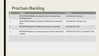 Prochain Backlog
N° Libellé Equipe
1 DEVOPS/ENV/Mettre en place les environnements de
développement
Architecture / Devops
2 DEVOPS/ENV/Mettre en place les différentes chaines de
build
Architecture / Devops / Dev
3 DEV/ENV/Préparer les différentes solutions et projets Architecture / Dev
4 DEV/ENV/Préparer un prototype pour l’outil de gestion de
contenu
Architecture / OTT / Conception / Dev
 