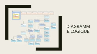 CAPABILITY
WebSite
PRINCIPLE
ContentManagement
FUNCTION
Create an article
DRIVER
Specify Mobile SEO
DRIVER
Specify Desktop SEO
DRIVER
Associate Video
DRIVER
Associate Photo Gallery
DRIVER
Associate a product
DRIVER
Associate form
INFORMATION SYSTEM
SERVICE
Marketing Network
PHYSICAL APPLICATION
COMP.
Web Content
Management Console
PHYSICAL APPLICATION
COMP.
Web Site
PHYSICAL APPLICATION
COMP.
Social Network
Connector
LOGICAL APPLICATION
COMP.
Content Editorial
Manager
LOGICAL APPLICATION
COMP.
Content Social Network
Publisher
LOGICAL APPLICATION
COMP.
Video Social Network
Publisher
LOGICAL APPLICATION
COMP.
Content Social Network
Aggregator
LOGICAL APPLICATION
COMP.
SEO Enrechisser
PHYSICAL APPLICATION
COMP.
Search Engine Adaptor
LOGICAL APPLICATION
COMP.
KeyWords suggestions
LOGICAL APPLICATION
COMP.
Product Referential
INFORMATION SYSTEM
SERVICE
Catalog
LOGICAL APPLICATION
COMP.
Product Selector
LOGICAL APPLICATION
COMP.
Content Publisher
LOGICAL APPLICATION
COMP.
Content Track Analytic
LOGICAL APPLICATION
COMP.
Product displayer
PHYSICAL APPLICATION
COMP.
Multimedia Editor
LOGICAL APPLICATION
COMP.
Video Editor
LOGICAL APPLICATION
COMP.
Photo gallery editor
INFORMATION SYSTEM
SERVICE
Site Map Publisher
PHYSICAL APPLICATION
COMP.
Form Manager
LOGICAL APPLICATION
COMP.
Form Builder
LOGICAL APPLICATION
COMP.
Form Executor
LOGICAL APPLICATION
COMP.
Multimedia Content
LOGICAL APPLICATION
COMP.
Content panel
DIAGRAMM
E LOGIQUE
 