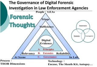 The Governance of Digital Forensic
Investigation in Law Enforcement Agencies
Governance
InvestigationForensics
 