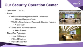 Our Security Operation Center
• Operation: 7*24*365
• Scope:
– NARLabs, National Applied Research Laboratories
– 8 Nationa...