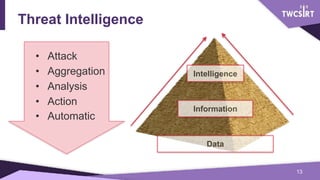 Threat Intelligence
• Attack
• Aggregation
• Analysis
• Action
• Automatic
!13
Data
Information
Intelligence
 