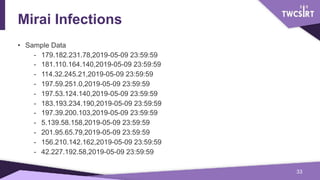 Mirai Infections
• Sample Data
- 179.182.231.78,2019-05-09 23:59:59
- 181.110.164.140,2019-05-09 23:59:59
- 114.32.245.21,...