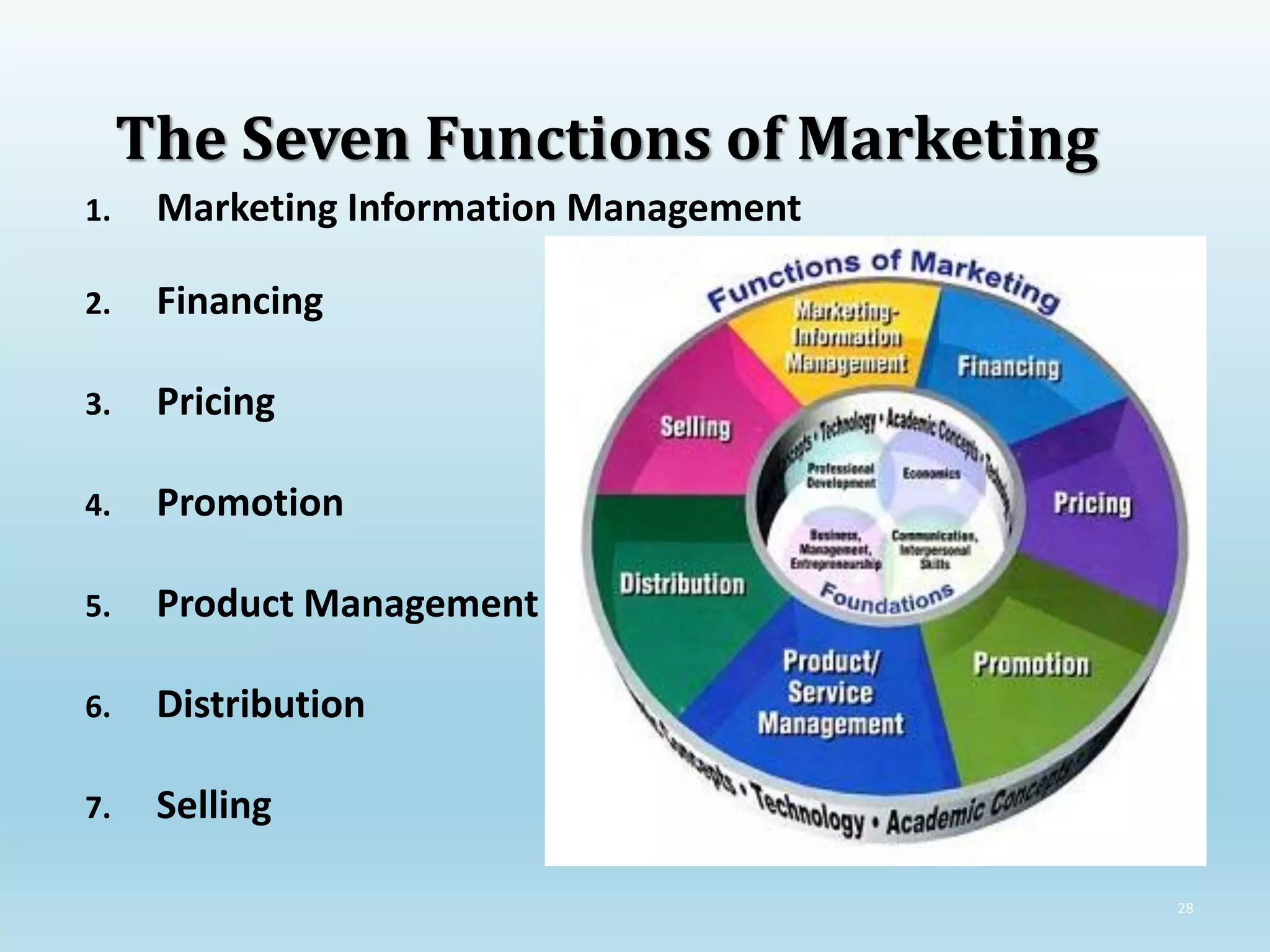 28
The Seven Functions of Marketing
1. Marketing Information Management
2. Financing
3. Pricing
4. Promotion
5. Product Management
6. Distribution
7. Selling
 