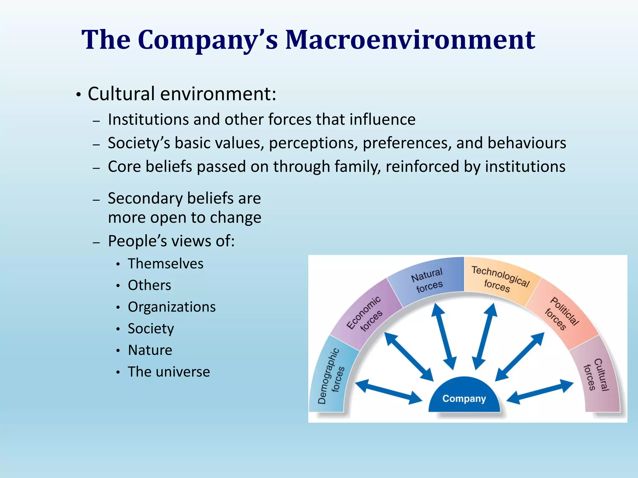 The Company’s Macroenvironment
• Cultural environment:
– Institutions and other forces that influence
– Society’s basic values, perceptions, preferences, and behaviours
– Core beliefs passed on through family, reinforced by institutions
– Secondary beliefs are
more open to change
– People’s views of:
• Themselves
• Others
• Organizations
• Society
• Nature
• The universe
 