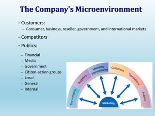 The Company’s Microenvironment
• Customers:
– Consumer, business, reseller, government, and international markets
• Competitors
• Publics:
– Financial
– Media
– Government
– Citizen-action groups
– Local
– General
– Internal
 