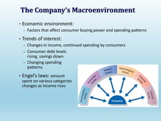 The Company’s Macroenvironment
• Economic environment:
– Factors that affect consumer buying power and spending patterns
• Trends of interest:
– Changes in income, continued spending by consumers
– Consumer debt levels
rising, savings down
– Changing spending
patterns
• Engel’s laws: amount
spent on various categories
changes as income rises
 