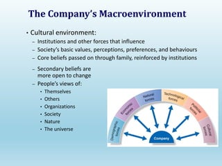 The Company’s Macroenvironment
• Cultural environment:
– Institutions and other forces that influence
– Society’s basic values, perceptions, preferences, and behaviours
– Core beliefs passed on through family, reinforced by institutions
– Secondary beliefs are
more open to change
– People’s views of:
• Themselves
• Others
• Organizations
• Society
• Nature
• The universe
 