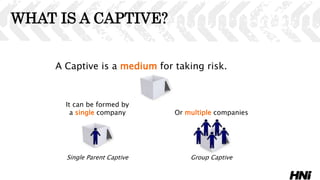 WHAT IS A CAPTIVE?
A Captive is a medium for taking risk.
It can be formed by
a single company Or multiple companies
Single Parent Captive Group Captive
 