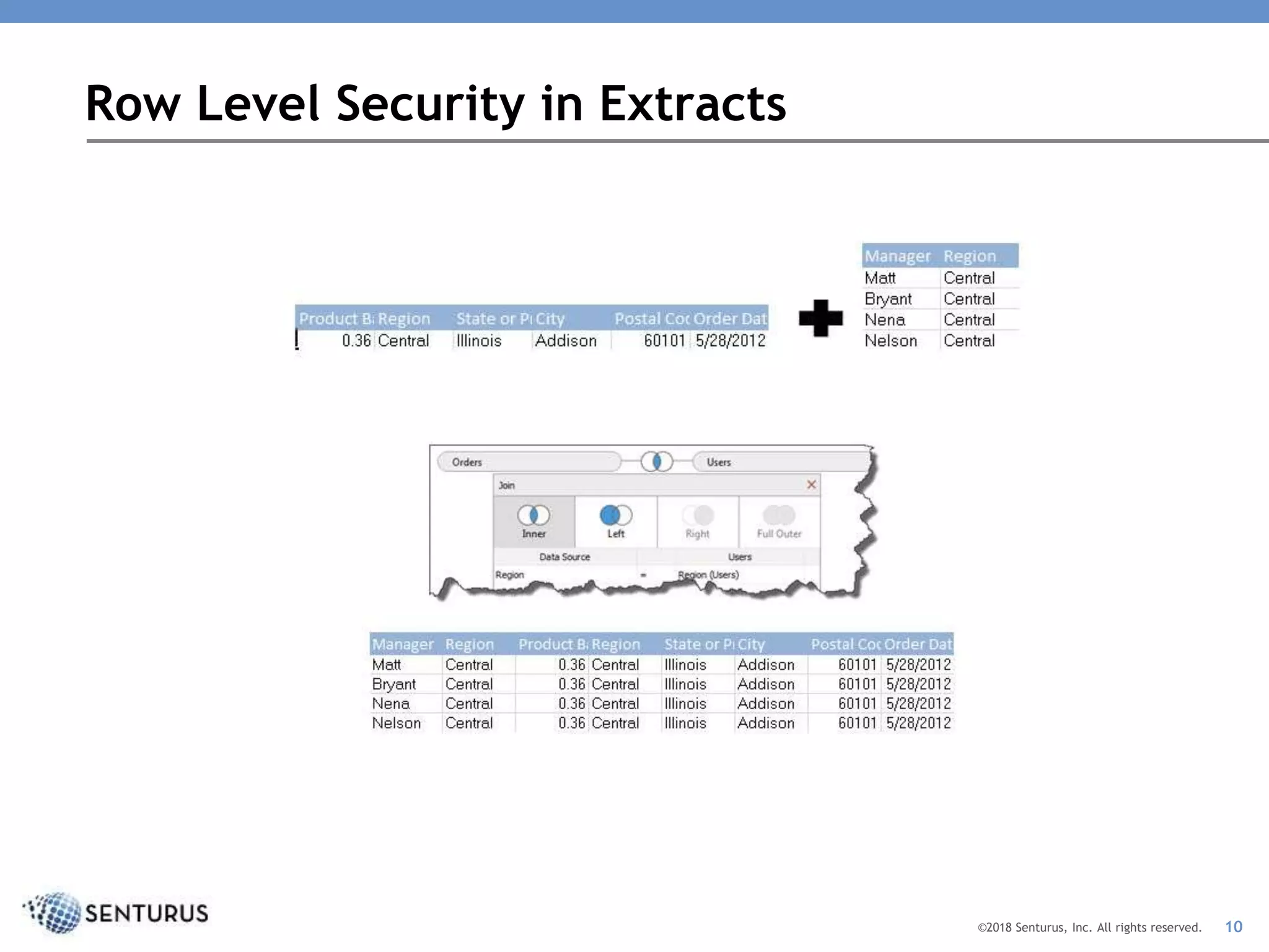 Revving Tableau Server Performance: Performance Degradation Causes and ...