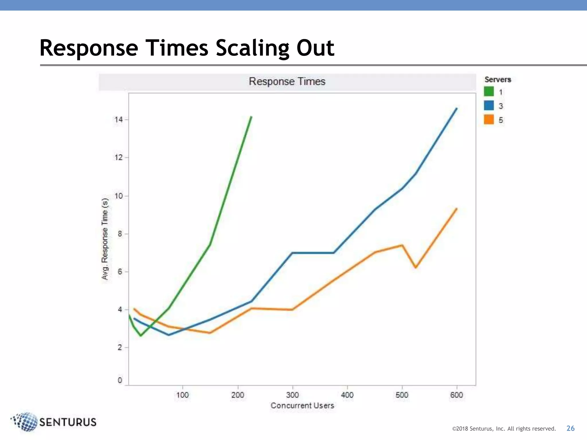 Revving Tableau Server Performance: Performance Degradation Causes and ...