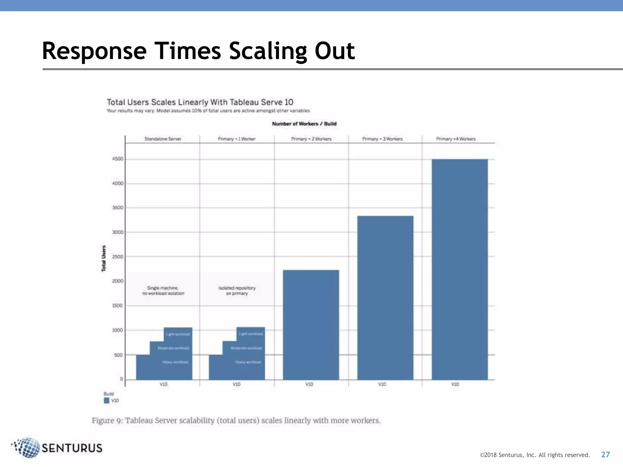 Revving Tableau Server Performance: Performance Degradation Causes and ...