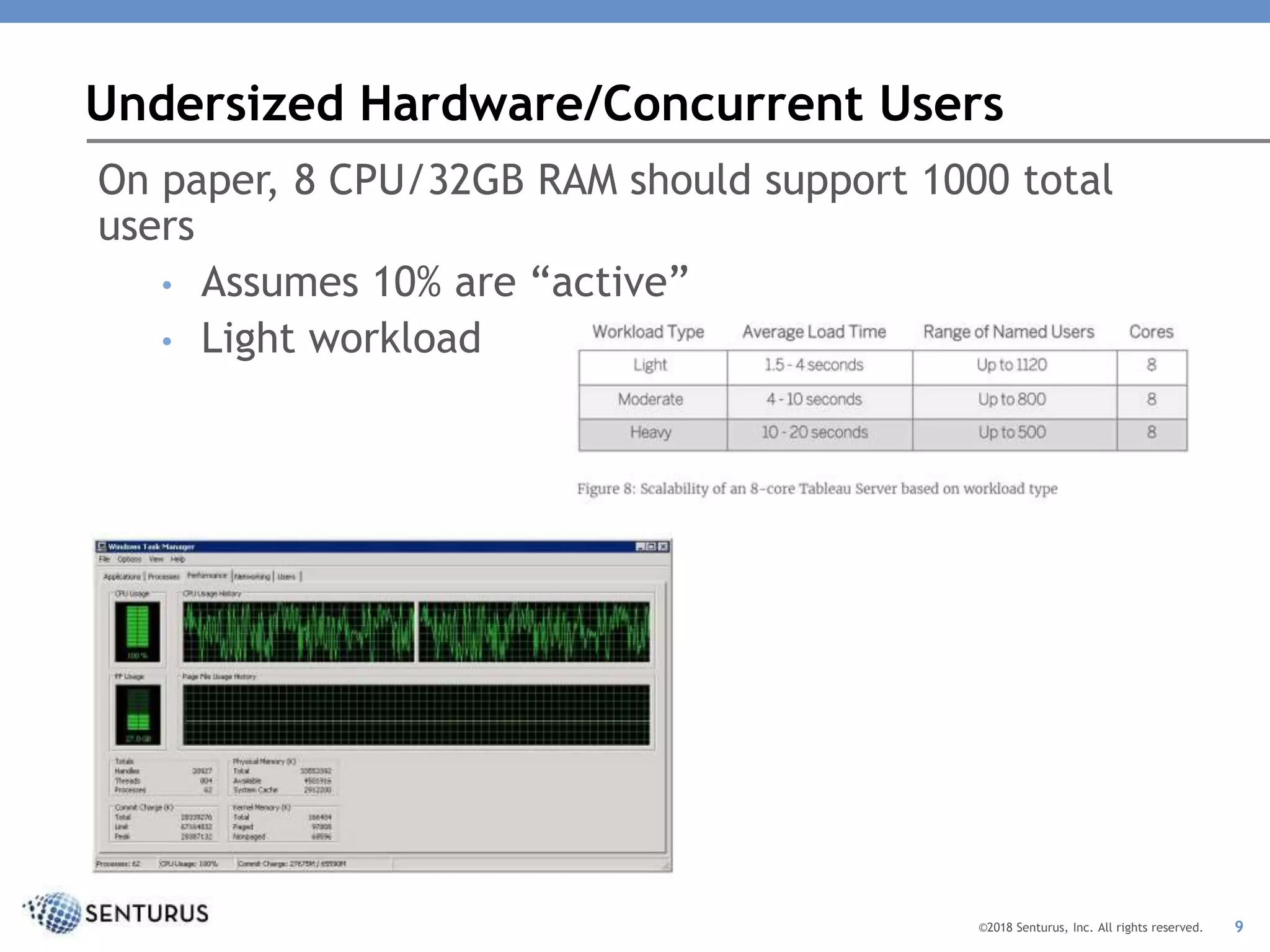 Revving Tableau Server Performance: Performance Degradation Causes and ...
