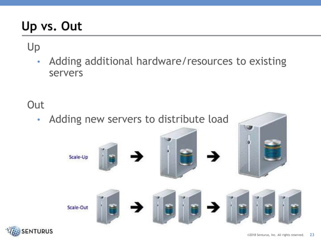 Revving Tableau Server Performance: Performance Degradation Causes and ...