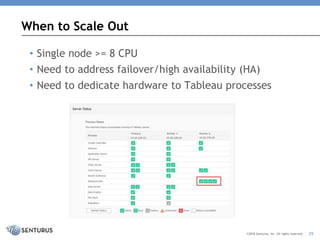 Revving Tableau Server Performance: Performance Degradation Causes and ...