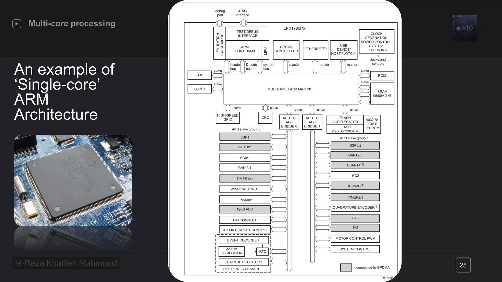 Review Multicore processing based on ARM architecture | PPT