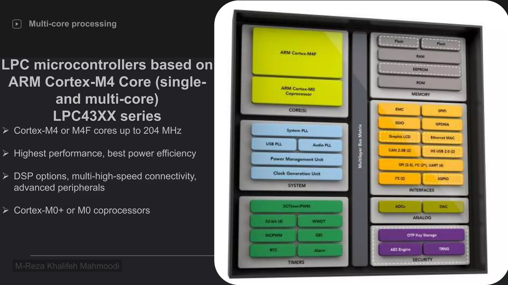 Review Multicore processing based on ARM architecture | PPT